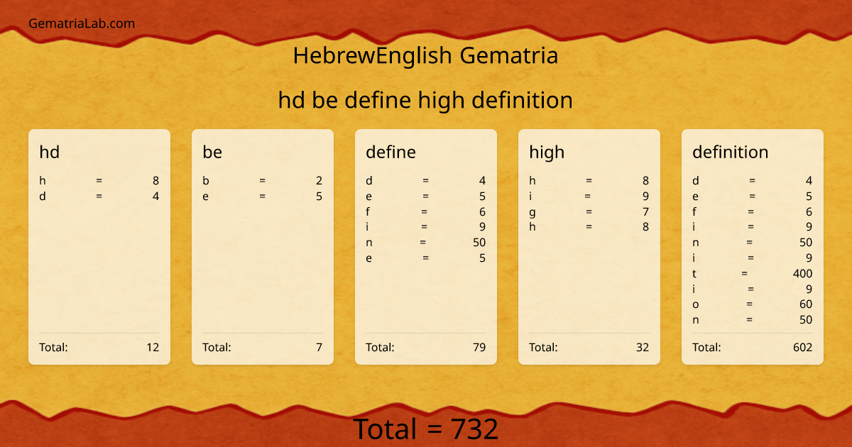 hd be define high definition in hebrewEnglish Gematria